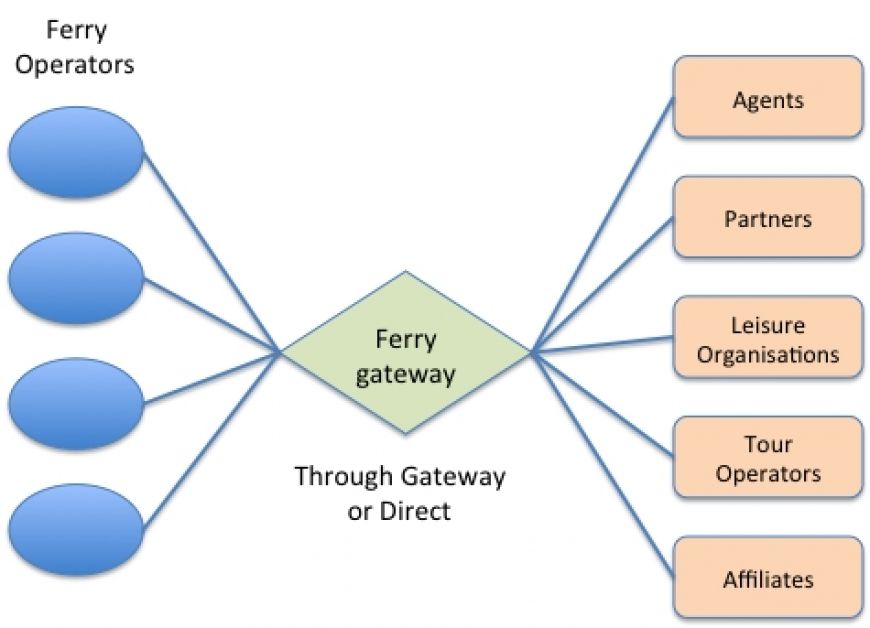 FerryGateway