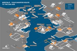 Wärtsilä będzie działać na rzecz popularyzacji LNG